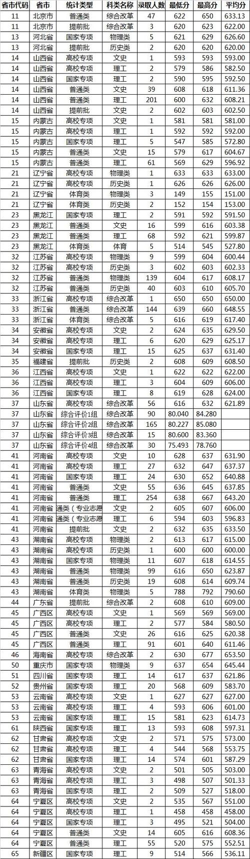 2015山东省高考586分排多少名?(山东大学2015复试分数线)-图3 2015山东省高考586分排多少名?(山东大学2015复试分数线)-图3