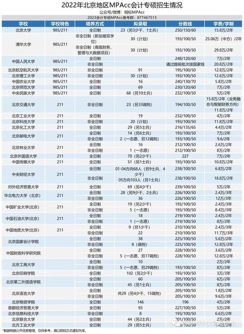 财务管理专业,北大、清华和人大,哪个大学的研究生最好考?(清华五道口研究生分数线)-图1 财务管理专业,北大、清华和人大,哪个大学的研究生最好考?(清华五道口研究生分数线)-图1