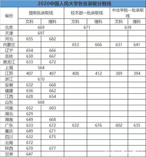 财务管理专业,北大、清华和人大,哪个大学的研究生最好考?(清华五道口研究生分数线)-图2 财务管理专业,北大、清华和人大,哪个大学的研究生最好考?(清华五道口研究生分数线)-图2