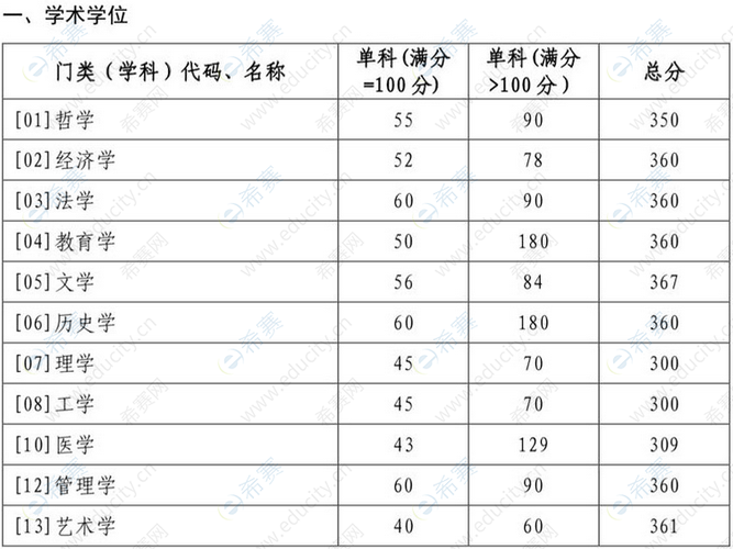 山东大学化学考研难度？（山东大学化学研究生分数线）-图1