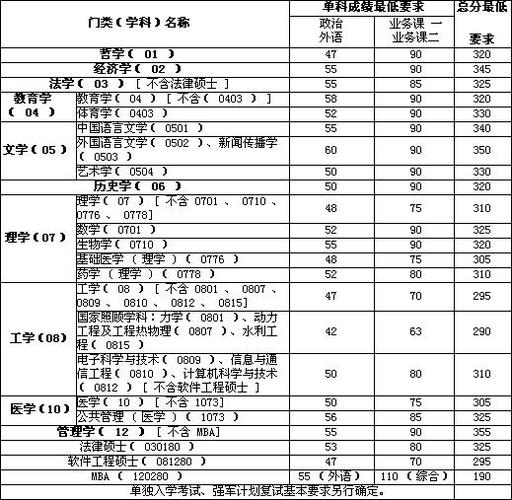 山东大学化学考研难度？（山东大学化学研究生分数线）-图3