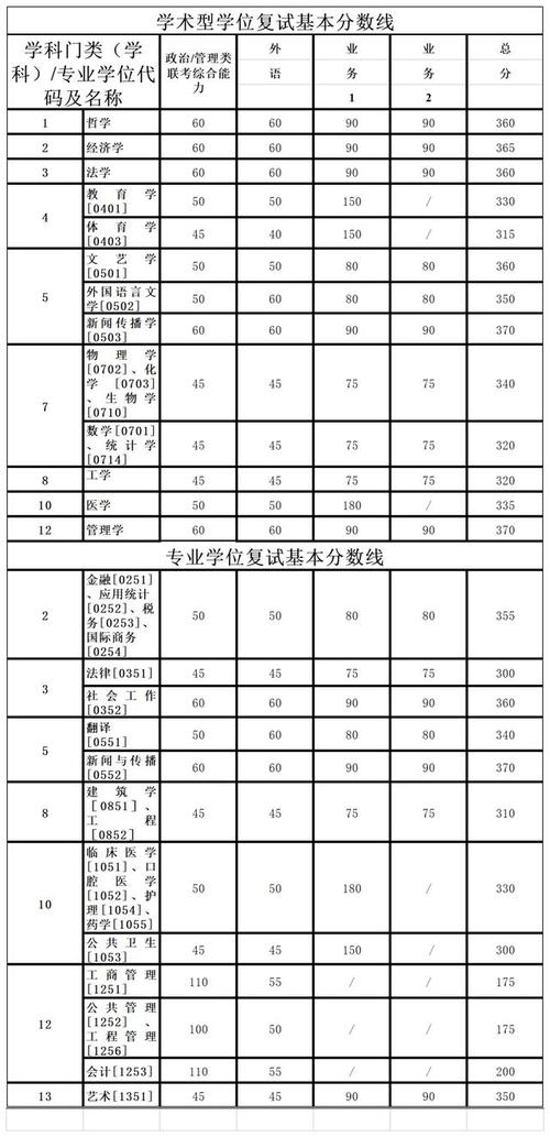 西南交大2016考研复试分数线是多少?(西南交大2016复试分数线)-图1 西南交大2016考研复试分数线是多少?(西南交大2016复试分数线)-图1