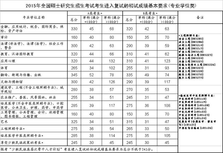 西南交大2016考研复试分数线是多少?(西南交大2016复试分数线)-图2 西南交大2016考研复试分数线是多少?(西南交大2016复试分数线)-图2