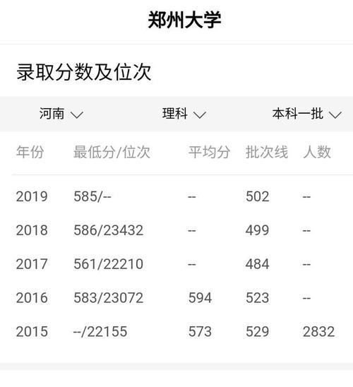 郑州大学2011年录取分数线是多少?(郑大二本分数线2016)-图1 郑州大学2011年录取分数线是多少?(郑大二本分数线2016)-图1