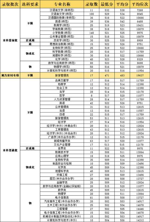 上海师范大学录取分数线?(上海师范2016分数线)-图3 上海师范大学录取分数线?(上海师范2016分数线)-图3