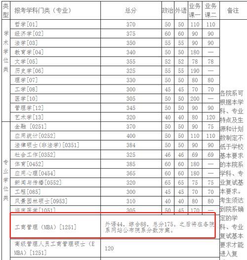 清华大学会计专业考研都考哪些科目,有没?(清华考研分数线2015)-图2 清华大学会计专业考研都考哪些科目,有没?(清华考研分数线2015)-图2