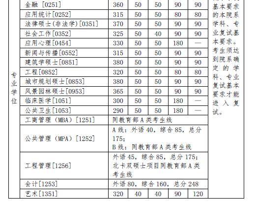 清华大学会计专业考研都考哪些科目,有没?(清华考研分数线2015)-图3 清华大学会计专业考研都考哪些科目,有没?(清华考研分数线2015)-图3