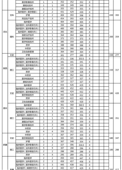 晓庄学院2023录取分数线?(思想政治教育分数线)-图2 晓庄学院2023录取分数线?(思想政治教育分数线)-图2