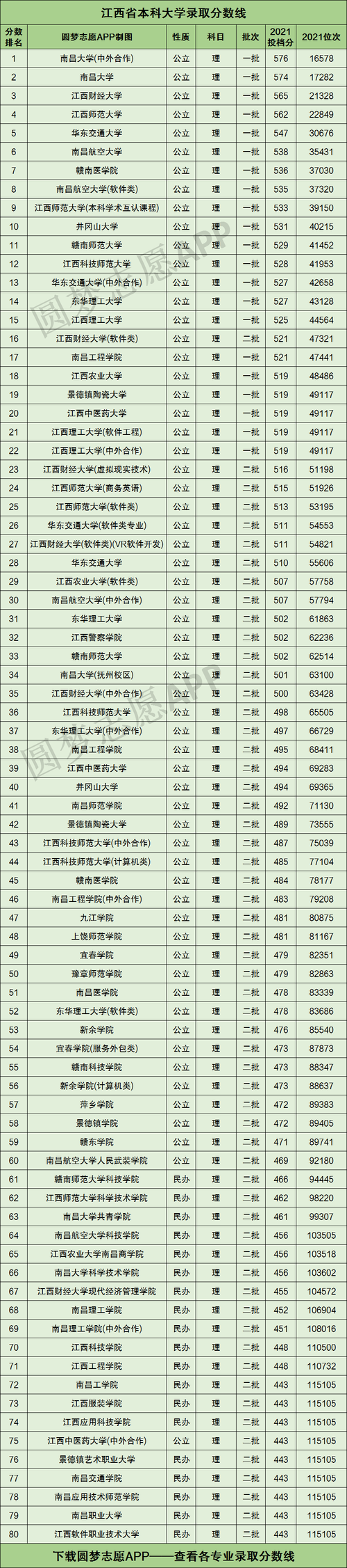 晓庄学院2023录取分数线?(思想政治教育分数线)-图3 晓庄学院2023录取分数线?(思想政治教育分数线)-图3