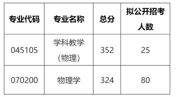 2023年苏大考研分数线材料?(苏大各专业分数线)-图2 2023年苏大考研分数线材料?(苏大各专业分数线)-图2