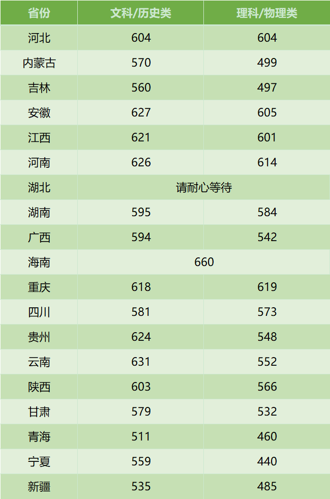 2021年苏大江苏录取分数线?(苏大录取分数线)-图1 2021年苏大江苏录取分数线?(苏大录取分数线)-图1