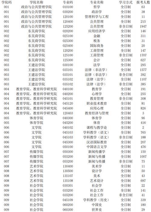 2021年苏大江苏录取分数线?(苏大录取分数线)-图2 2021年苏大江苏录取分数线?(苏大录取分数线)-图2