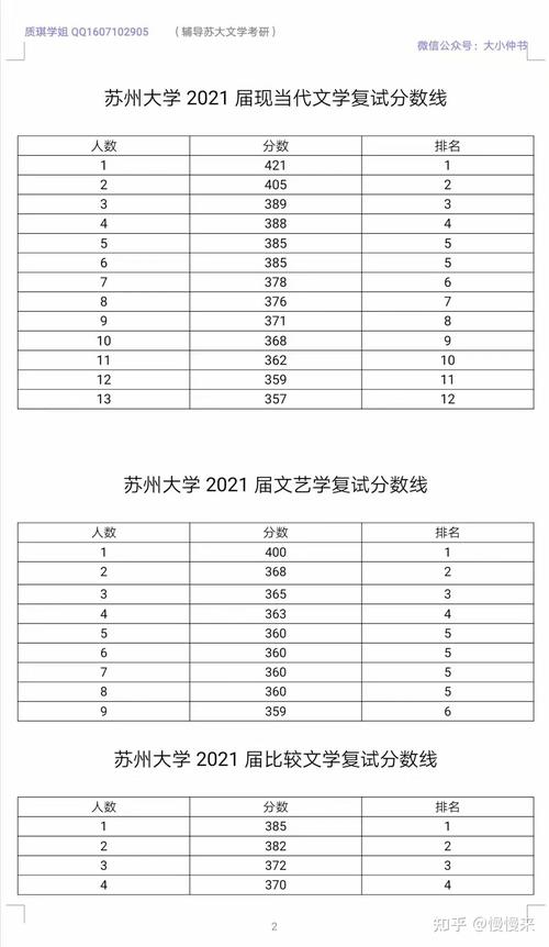 2021年苏大江苏录取分数线?(苏大录取分数线)-图3 2021年苏大江苏录取分数线?(苏大录取分数线)-图3