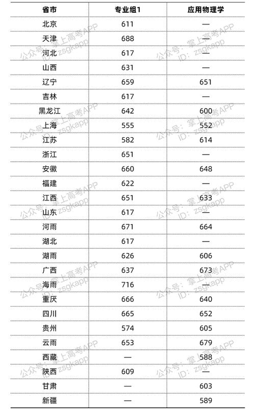 同济大学今年录取分数线高吗?(同济大学北京分数线)-图3 同济大学今年录取分数线高吗?(同济大学北京分数线)-图3