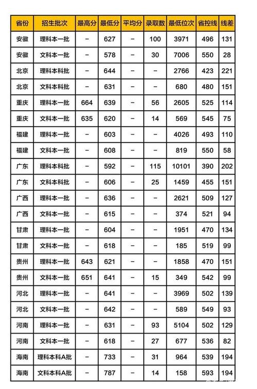 厦大要排全省前多少名才能录取?(厦大物理化学研究生录取分数线)-图2 厦大要排全省前多少名才能录取?(厦大物理化学研究生录取分数线)-图2