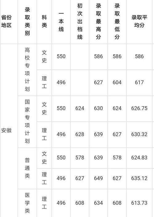 厦大要排全省前多少名才能录取?(厦大物理化学研究生录取分数线)-图1 厦大要排全省前多少名才能录取?(厦大物理化学研究生录取分数线)-图1