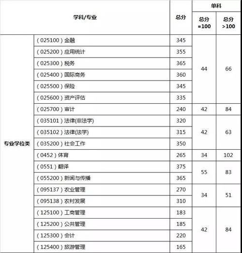 西南财经大学2015年在河南的调档线是多少?(西财mba2016年分数线)-图1 西南财经大学2015年在河南的调档线是多少?(西财mba2016年分数线)-图1