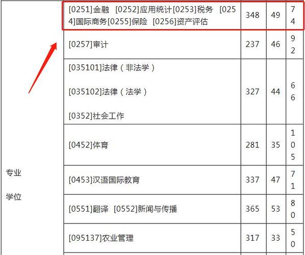西南财经大学2015年在河南的调档线是多少?(西财mba2016年分数线)-图2 西南财经大学2015年在河南的调档线是多少?(西财mba2016年分数线)-图2