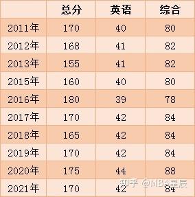 西南财经大学2015年在河南的调档线是多少?(西财mba2016年分数线)-图3 西南财经大学2015年在河南的调档线是多少?(西财mba2016年分数线)-图3