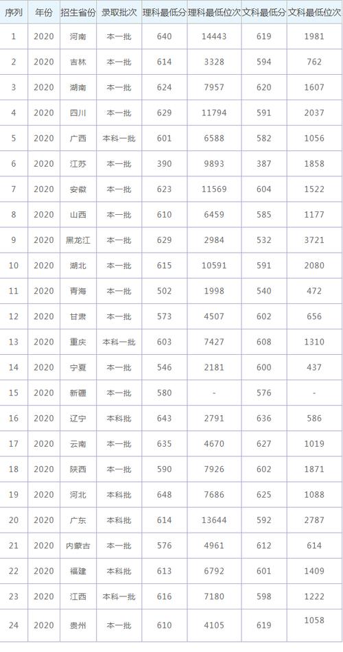 今年西南财经大学录取线(会计专硕)?(西南财经2015复试分数线)-图2 今年西南财经大学录取线(会计专硕)?(西南财经2015复试分数线)-图2
