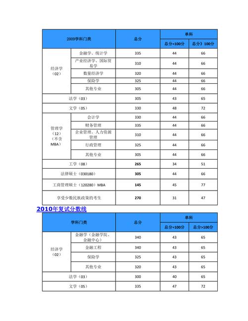 今年西南财经大学录取线(会计专硕)?(西南财经2015复试分数线)-图1 今年西南财经大学录取线(会计专硕)?(西南财经2015复试分数线)-图1