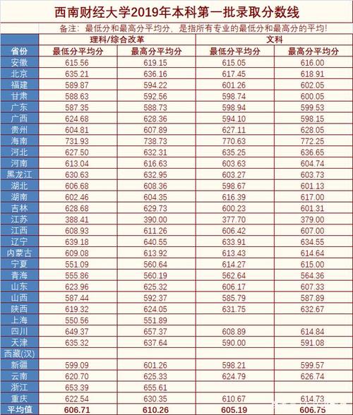 今年西南财经大学录取线(会计专硕)?(西南财经2015复试分数线)-图3 今年西南财经大学录取线(会计专硕)?(西南财经2015复试分数线)-图3