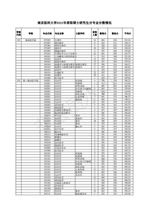 医学考研2023国家分数线是多少?(医学考研前几年的录取分数线)-图2 医学考研2023国家分数线是多少?(医学考研前几年的录取分数线)-图2