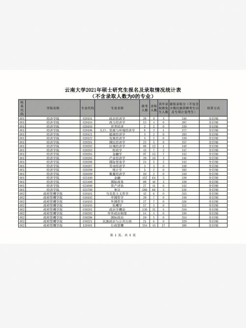 云南大学2021各专业录取分数?(云大2016年考研分数线)-图1 云南大学2021各专业录取分数?(云大2016年考研分数线)-图1