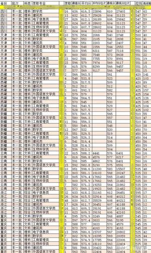 2024西交利物浦新疆的分数线？（新疆工学院分数线）-图2