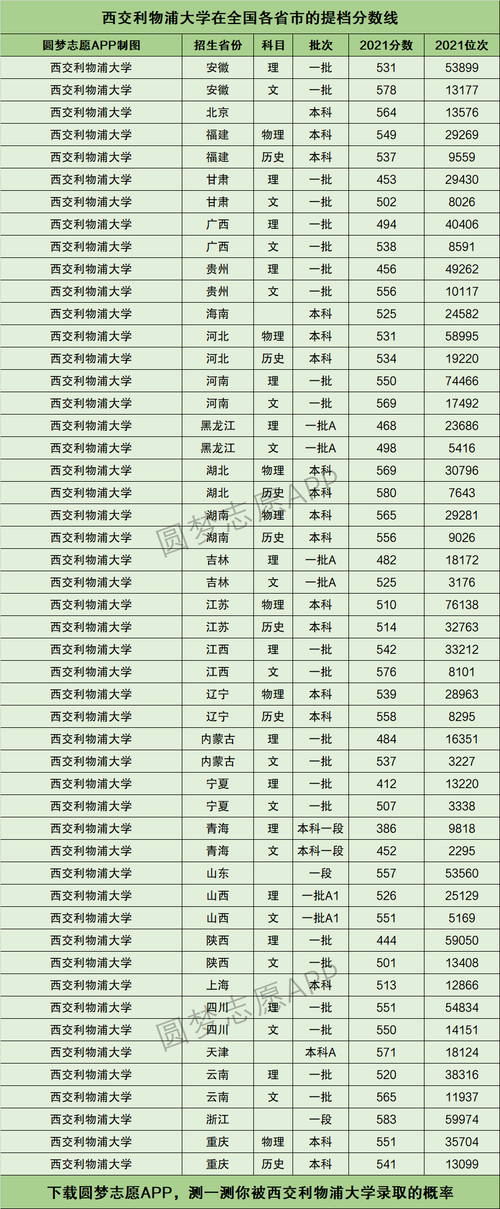 2024西交利物浦新疆的分数线？（新疆工学院分数线）-图3