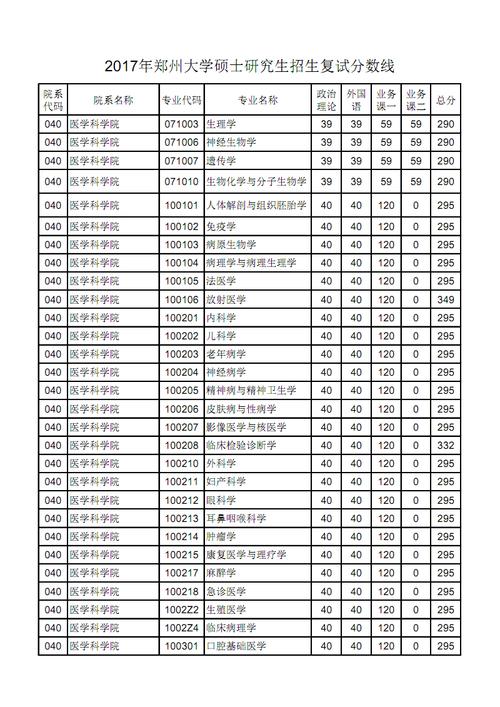 郑州大学研究生复试通过率?(郑州大学历史研究生复试分数线)-图1 郑州大学研究生复试通过率?(郑州大学历史研究生复试分数线)-图1