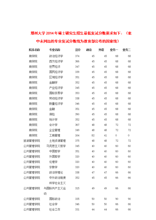 郑州大学研究生复试通过率?(郑州大学历史研究生复试分数线)-图2 郑州大学研究生复试通过率?(郑州大学历史研究生复试分数线)-图2