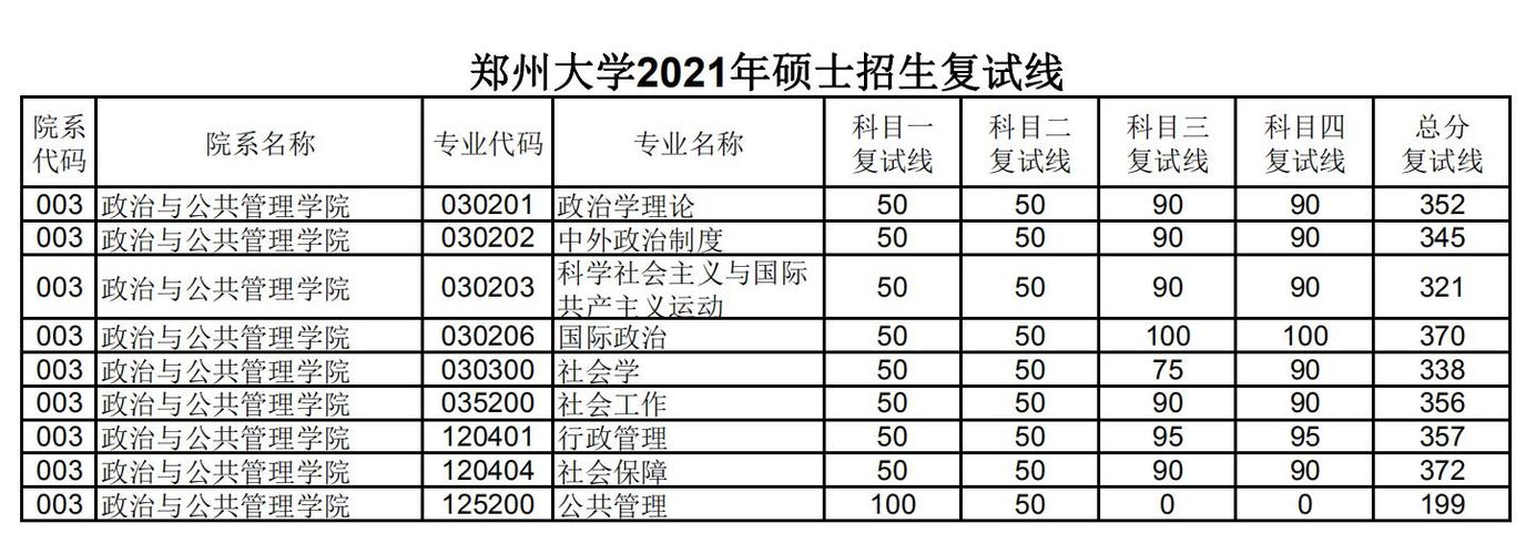 郑州大学硕士点都有哪些?(郑州大学行政管理考研分数线)-图2 郑州大学硕士点都有哪些?(郑州大学行政管理考研分数线)-图2