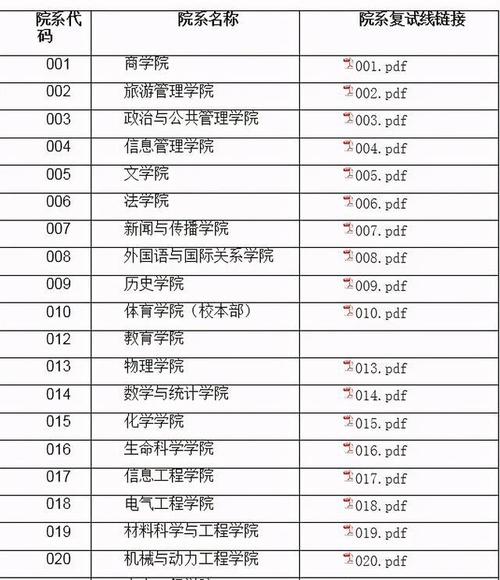 郑州大学硕士点都有哪些?(郑州大学行政管理考研分数线)-图3 郑州大学硕士点都有哪些?(郑州大学行政管理考研分数线)-图3