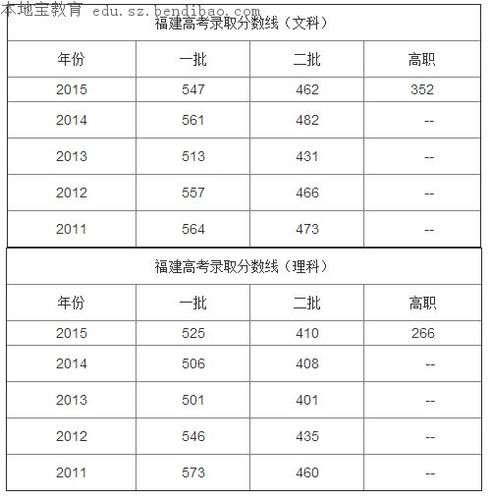 福建2016体育高考成绩怎么计算?(2016年福建省体育高考本二分数线)-图1 福建2016体育高考成绩怎么计算?(2016年福建省体育高考本二分数线)-图1
