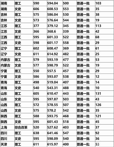 甘肃2015年高考分数线?(兰州大学2015年河北录取分数线)-图1 甘肃2015年高考分数线?(兰州大学2015年河北录取分数线)-图1