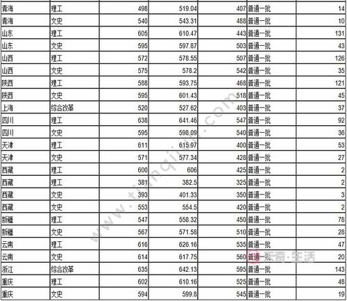 甘肃2015年高考分数线?(兰州大学2015年河北录取分数线)-图3 甘肃2015年高考分数线?(兰州大学2015年河北录取分数线)-图3