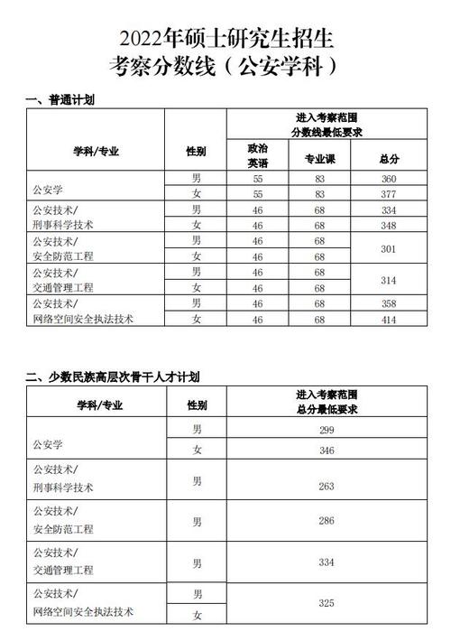 有没有人知道公安大学法硕到底分数线是多少?(2015在职法律硕士复试分数线汇总)-图2 有没有人知道公安大学法硕到底分数线是多少?(2015在职法律硕士复试分数线汇总)-图2