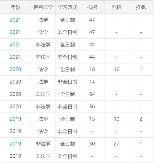 有没有人知道公安大学法硕到底分数线是多少?(2015在职法律硕士复试分数线汇总)-图1 有没有人知道公安大学法硕到底分数线是多少?(2015在职法律硕士复试分数线汇总)-图1