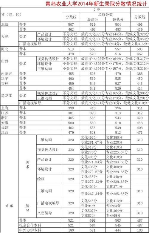 青岛农业大学潜力如何?(青岛农业大学分数线2015)-图2 青岛农业大学潜力如何?(青岛农业大学分数线2015)-图2