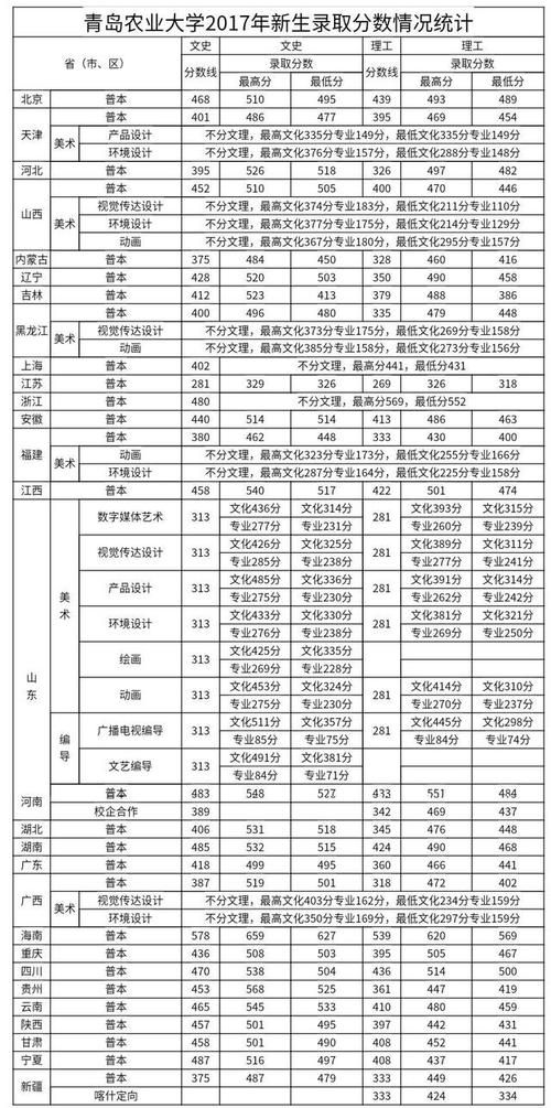 青岛农业大学潜力如何?(青岛农业大学分数线2015)-图3 青岛农业大学潜力如何?(青岛农业大学分数线2015)-图3
