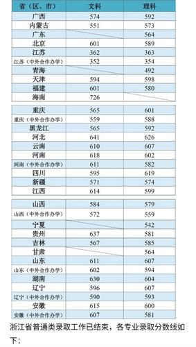 江南大学2023研究生调剂录取分数线?(江南大学在职研究生分数线)-图1 江南大学2023研究生调剂录取分数线?(江南大学在职研究生分数线)-图1