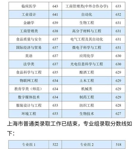 江南大学2023研究生调剂录取分数线?(江南大学在职研究生分数线)-图2 江南大学2023研究生调剂录取分数线?(江南大学在职研究生分数线)-图2