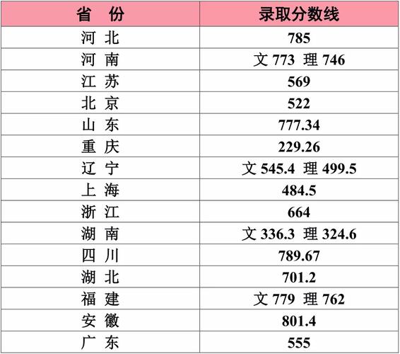 江南大学艺术类提前批录取结果?(江南大学设计分数线)-图1 江南大学艺术类提前批录取结果?(江南大学设计分数线)-图1