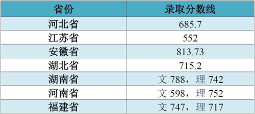 江南大学艺术类提前批录取结果?(江南大学设计分数线)-图2 江南大学艺术类提前批录取结果?(江南大学设计分数线)-图2