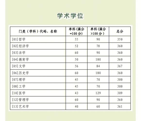 考研复试分数线?(研究生复试分数线是什么)-图2 考研复试分数线?(研究生复试分数线是什么)-图2
