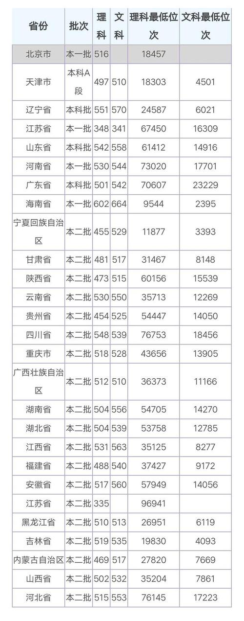 南京工程学院录取分数线是多少?(南京工程学院分数线 2016)-图3 南京工程学院录取分数线是多少?(南京工程学院分数线 2016)-图3