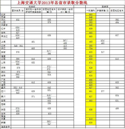 上海交大医学博士英语分数线?(2016交大博士分数线)-图1 上海交大医学博士英语分数线?(2016交大博士分数线)-图1
