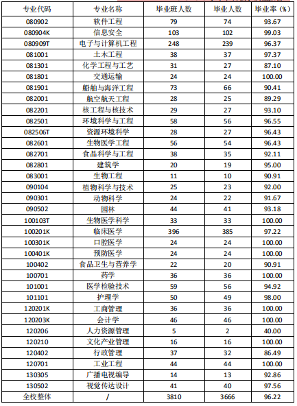 上海交大医学博士英语分数线?(2016交大博士分数线)-图2 上海交大医学博士英语分数线?(2016交大博士分数线)-图2