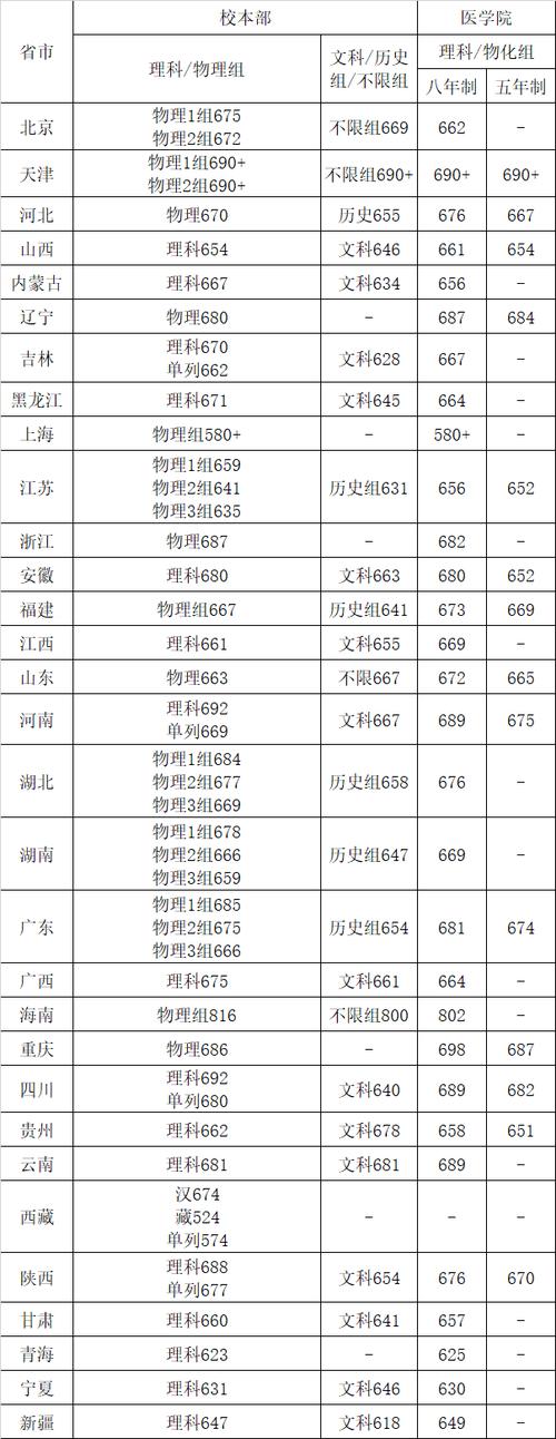 上海交大医学博士英语分数线?(2016交大博士分数线)-图3 上海交大医学博士英语分数线?(2016交大博士分数线)-图3